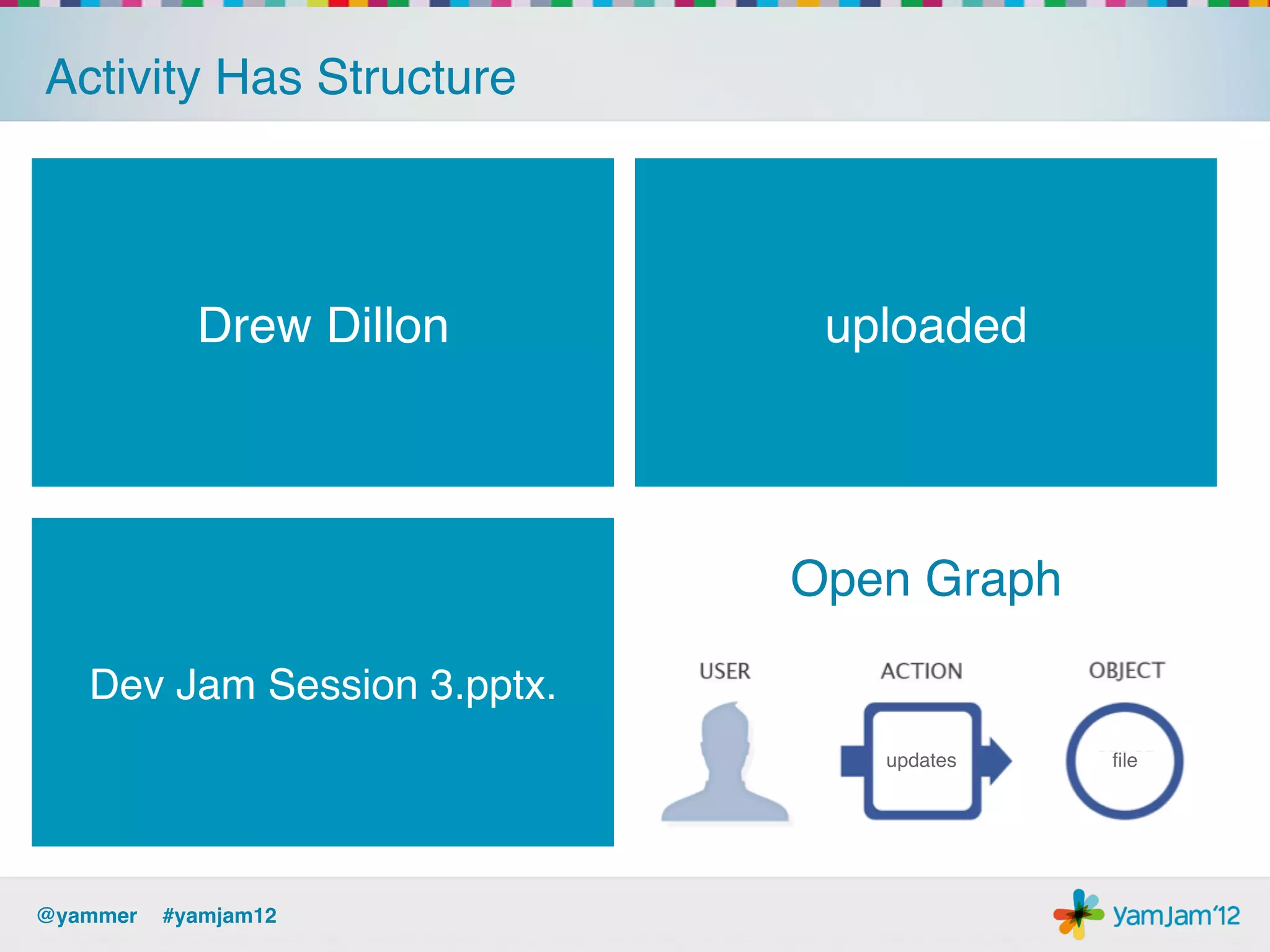 Activity Has Structure!




            Drew Dillon!
               User!            uploaded!
                                 Action!




                               Open Graph!

    Dev Jam Object! 3.pptx.!
            Session




@yammer !#yamjam12!
 