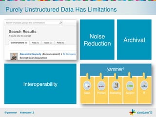 Purely Unstructured Data Has Limitations!



                                Noise
                                            Archival!
                               Reduction!




           Interoperability!




@yammer !#yamjam12!
 