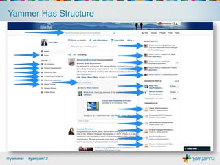 Yammer Has Structure!




@yammer !#yamjam12!
 