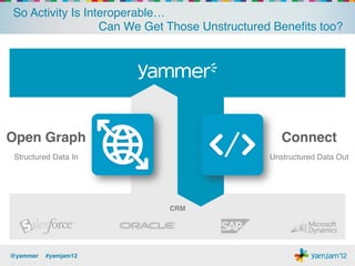 So Activity Is Interoperable… 
                  Can We Get Those Unstructured Beneﬁts too?!




Open Graph!                                       Connect!
 Structured Data In!                           Unstructured Data Out!




                            CRM!
                             !
                             !



@yammer !#yamjam12!
 