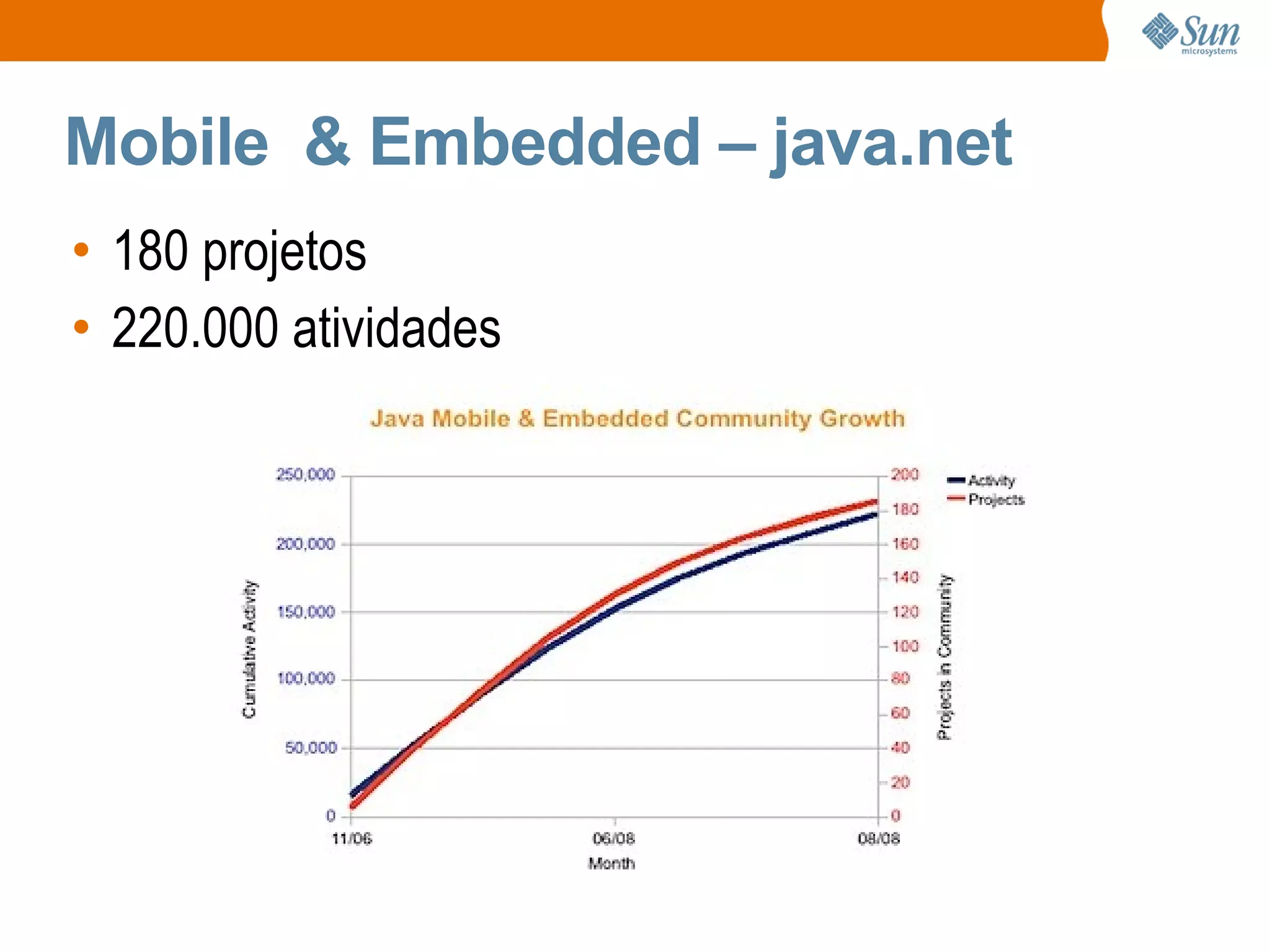 Mobile & Embedded – java.net
• 180 projetos
• 220.000 atividades
 