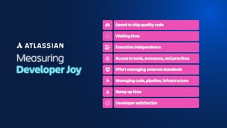 Measuring
Developer Joy
Speed to ship quality code
Waiting time
Execution independence
Access to tools, processes, and practices
Effort managing external standards
Managing code, pipeline, infrastructure
Ramp up time
Developer satisfaction
 