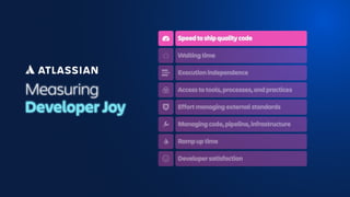 Measuring
Developer Joy
Speed to ship quality code
Waiting time
Execution independence
Access to tools, processes, and practices
Effort managing external standards
Managing code, pipeline, infrastructure
Ramp up time
Developer satisfaction
 