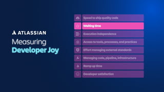 Measuring
Developer Joy
Speed to ship quality code
Waiting time
Execution independence
Access to tools, processes, and practices
Effort managing external standards
Managing code, pipeline, infrastructure
Ramp up time
Developer satisfaction
 