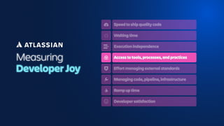 Measuring
Developer Joy
Speed to ship quality code
Waiting time
Execution independence
Access to tools, processes, and practices
Effort managing external standards
Managing code, pipeline, infrastructure
Ramp up time
Developer satisfaction
 