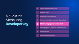 Measuring
Developer Joy
Speed to ship quality code
Waiting time
Execution independence
Access to tools, processes, and practices
Effort managing external standards
Managing code, pipeline, infrastructure
Ramp up time
Developer satisfaction
 