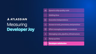 Measuring
Developer Joy
Speed to ship quality code
Waiting time
Execution independence
Access to tools, processes, and practices
Effort managing external standards
Managing code, pipeline, infrastructure
Ramp up time
Developer satisfaction
 