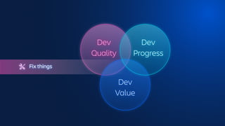 Dev
Progress
Dev
Quality
Dev
Value
Fix things
 