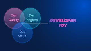 Dev
Progress
Dev
Quality
Dev
Value
DEVELOPER
JOY
 