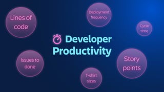 Productivity
T-shirt
sizes
Story
points
Developer
Lines of
code
Issues to
done
Cycle
time
Deployment
frequency
 