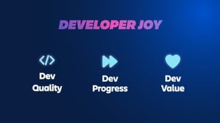 DEVELOPER JOY
Dev
Progress
Dev
Quality
Dev
Value
 