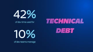 of dev time used for
10%
of dev teams manage
42% TECHNICAL
DEBT
 