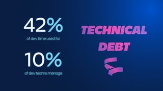of dev time used for
10%
of dev teams manage
42% TECHNICAL
DEBT
 