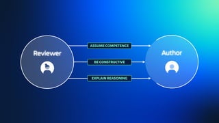 Reviewer Author
ASSUME COMPETENCE
EXPLAIN REASONING
BE CONSTRUCTIVE
 