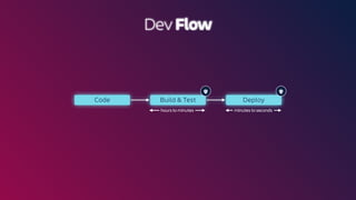 Dev Flow
Code Build & Test Deploy
hours to minutes minutes to seconds
 