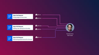 Open Pull Request
Fixing height of the screen
Open Pull Request
Adding user setting functionality
Open Pull Request
Optimising performance for chrome
@alice
@tom
@alice
@tanja
@mark
Puneet Arora
Team lead
 