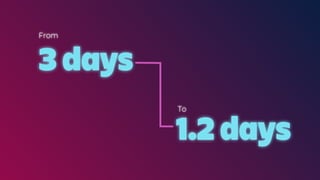 3 days
From
To
1.2 days
 