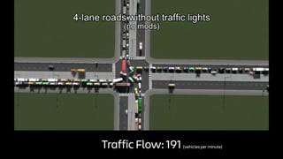 Traffic Flow: 191 (vehicles per minute)
 