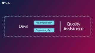 Devs
Exploratory Test
Automated Test
Quality
Assistance
A
Q
 