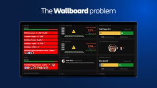 The Wallboard problem
 