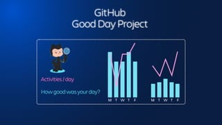 GitHub
Good Day Project
M T T
W F M T T
W F
Activities / day
How good was your day?
 