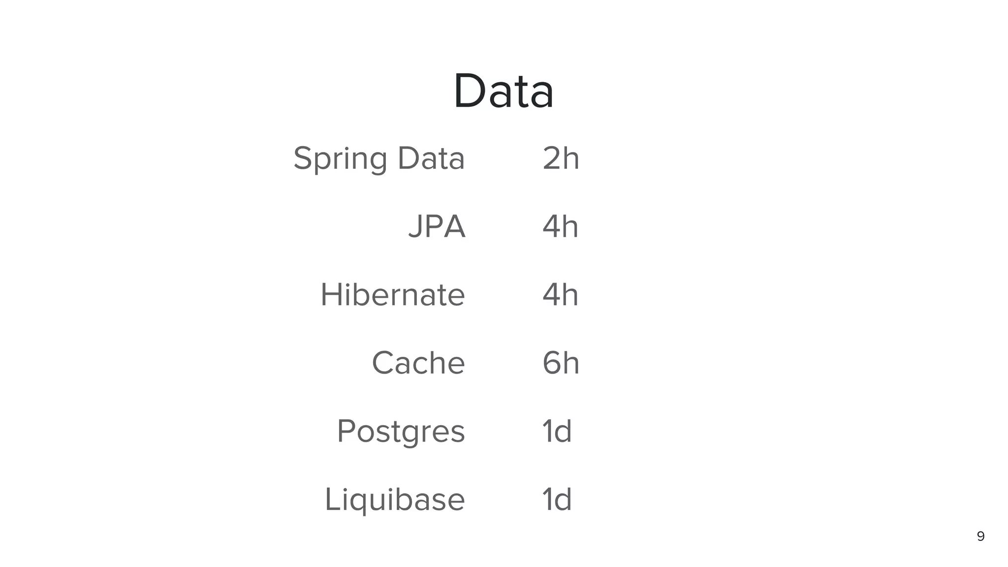 Data
Spring Data
JPA
Hibernate
Cache
Postgres
Liquibase
2h
4h
4h
6h
1d
1d
9
 