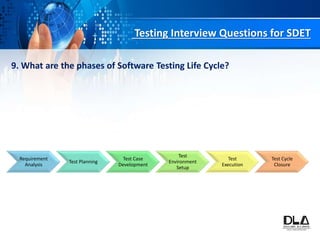 Testing Interview Questions for SDET
9. What are the phases of Software Testing Life Cycle?
Requirement
Analysis
Test Planning
Test Case
Development
Test
Environment
Setup
Test
Execution
Test Cycle
Closure
 