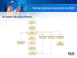 Testing Interview Questions for SDET
18. Explain Life-Cycle of Defect.
 