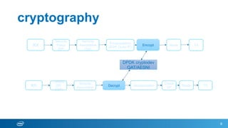DPDK IPSec Security Gateway Application | PDF
