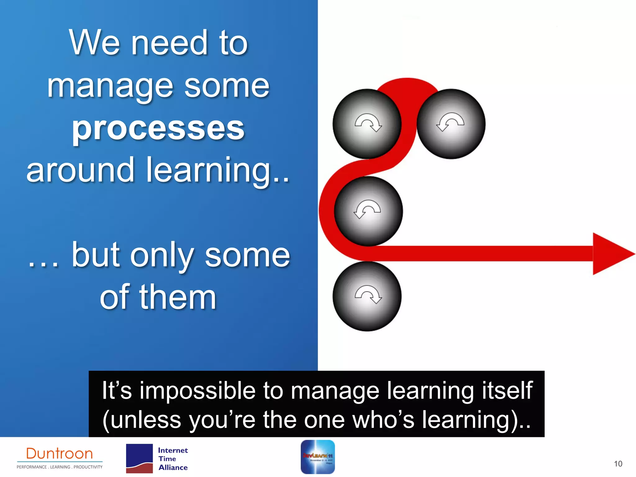We need to
 manage some
   processes
around learning..

… but only some
   of them

    It’s impossible to manage learning itself
    (unless you’re the one who’s learning)..
                                                10
 