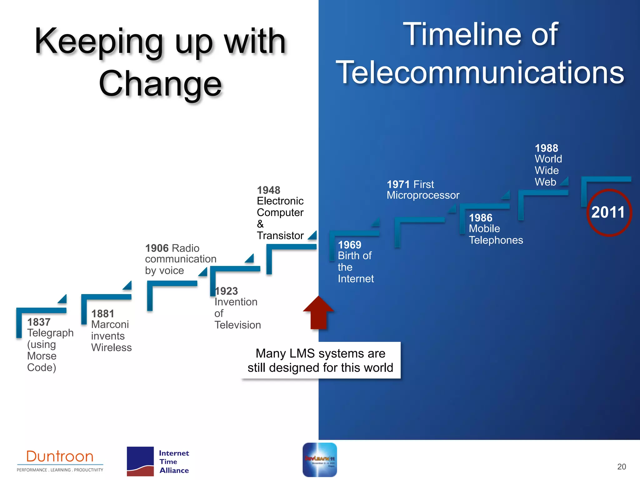 Keeping up with                                                Timeline of
    Change                                                 Telecommunications

                                                                                                    1988
                                                                                                    World
                                                                                                    Wide
                                                                      1971 First                    Web
                                            1948 First                Microprocessor
                                            Electronic
                                            Computer
                                                                                       1986                 2011
                                            &                                          Mobile
                                            Transistor                                 Telephones
                       1906 Radio                          1969
                       communication                       Birth of
                       by voice                            the
                                                           Internet
                                   1923
                                   Invention
            1881                   of
1837        Marconi                Television
Telegraph   invents
(using      Wireless
Morse                                       Many LMS systems are
Code)                                     still designed for this world




                                                                                                               20
 