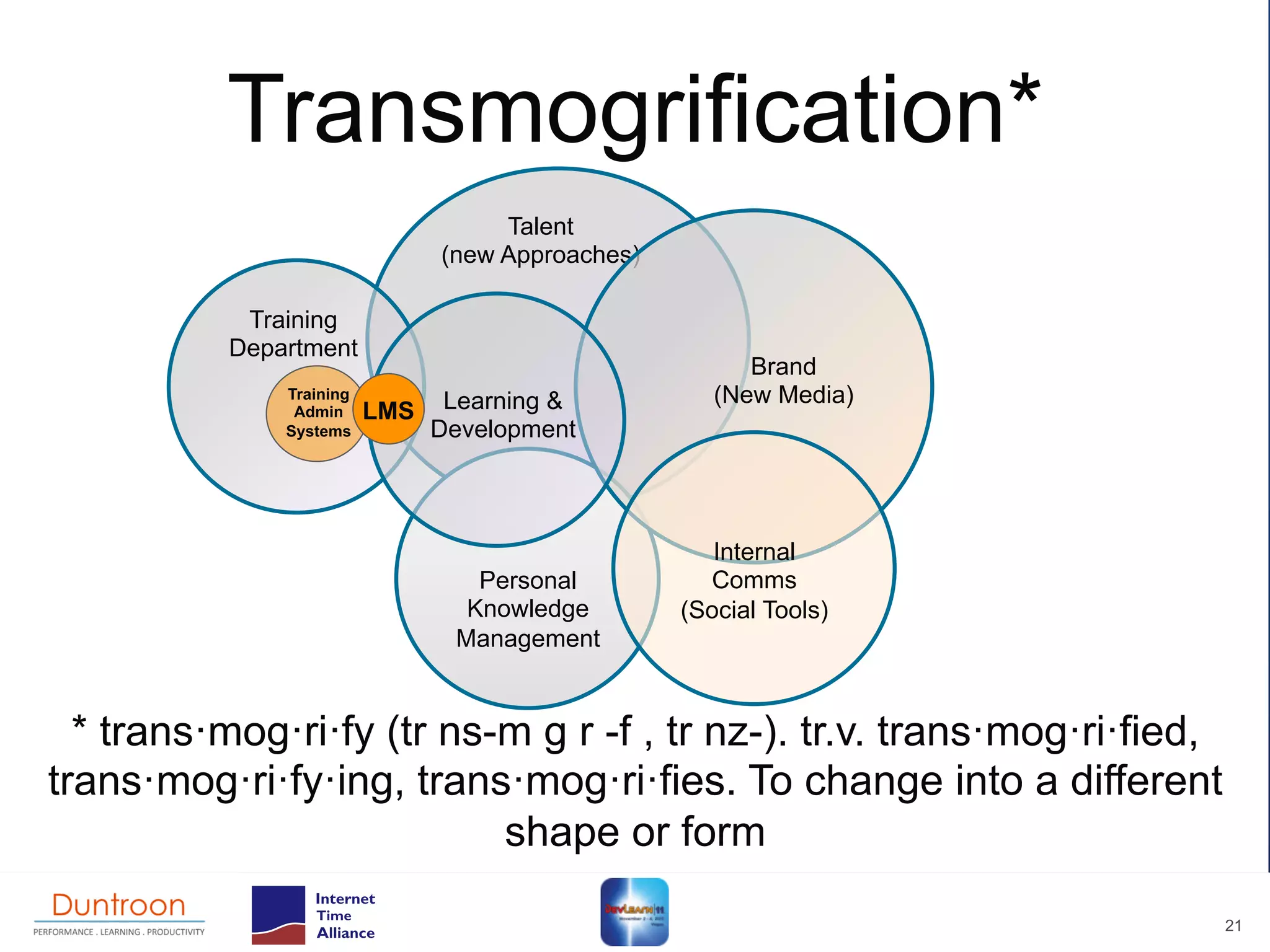 Transmogrification*
                                    Talent
                               (new Approaches)

           Training
          Department
                                                        Brand
              Training
                                Learning &           (New Media)
               Admin     LMS
              Systems          Development



                                                     Internal
                                  Personal          Comms
                                 Knowledge        (Social Tools)
                                Management


  * trans·mog·ri·fy (tr ns-m g r -f , tr nz-). tr.v. trans·mog·ri·fied,
trans·mog·ri·fy·ing, trans·mog·ri·fies. To change into a different
                           shape or form

                                                                          21
 