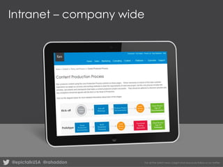 Intranet – company wide

@epictalkUSA @rahaddon

For all the latest news, insight and resources follow us on twitter

 