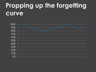 Propping up the forgetting
curve
Series 1
100%
90%
80%
70%
60%
50%
40%
30%
20%
10%
0%

 