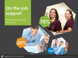 On the job
support
Where do we learn
anyway?

@epictalkUSA @rahaddon

For all the latest news, insight and resources follow us on twitter

 