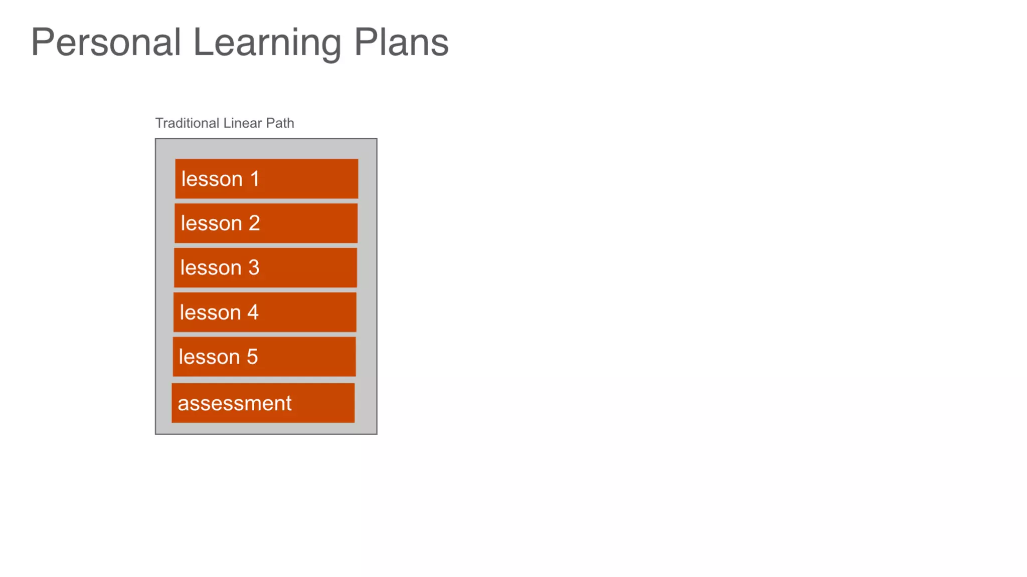 Future of Learning: Where Should I Focus Today #DevLearn17