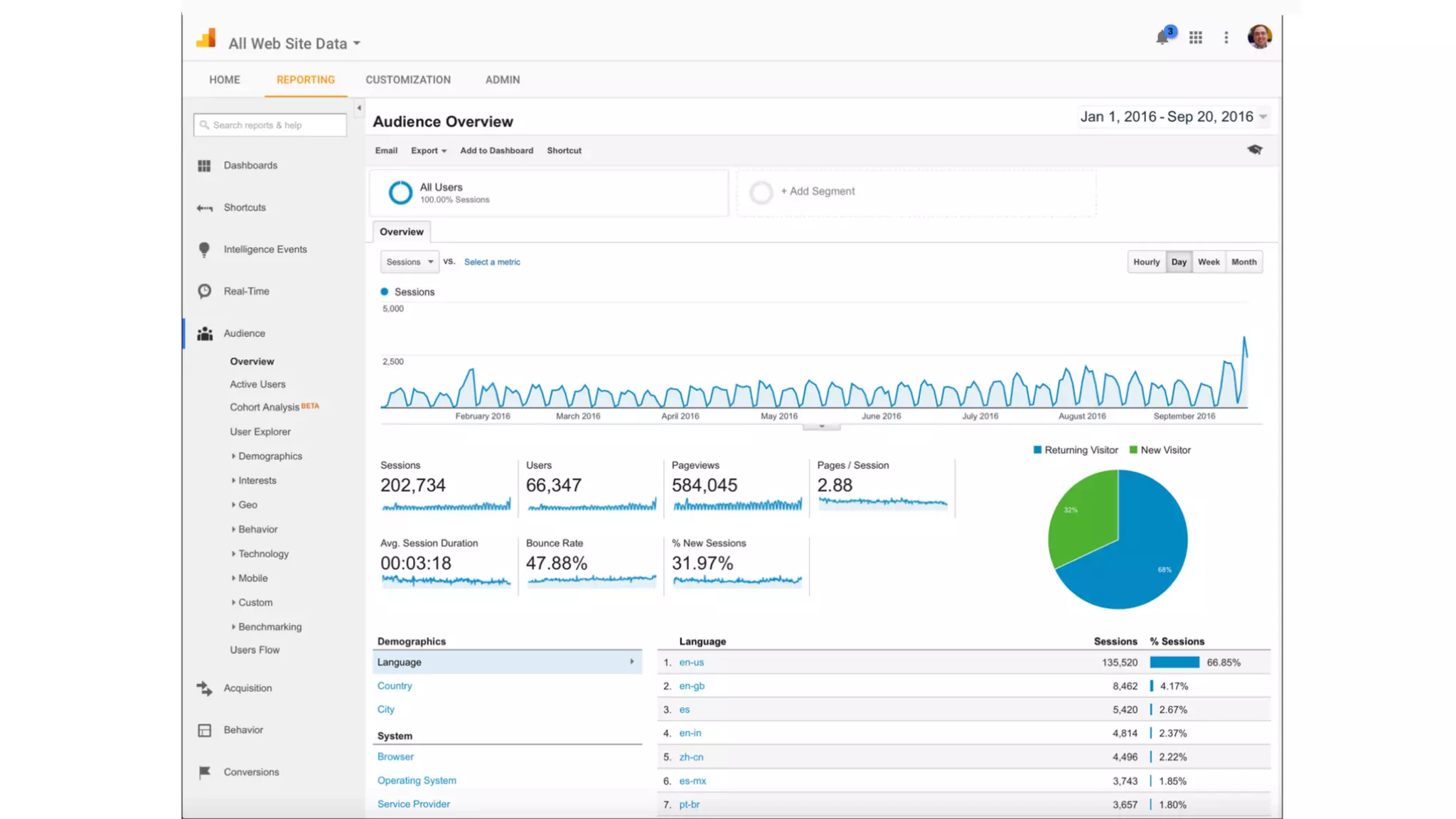 Future of Learning: Where Should I Focus Today #DevLearn17