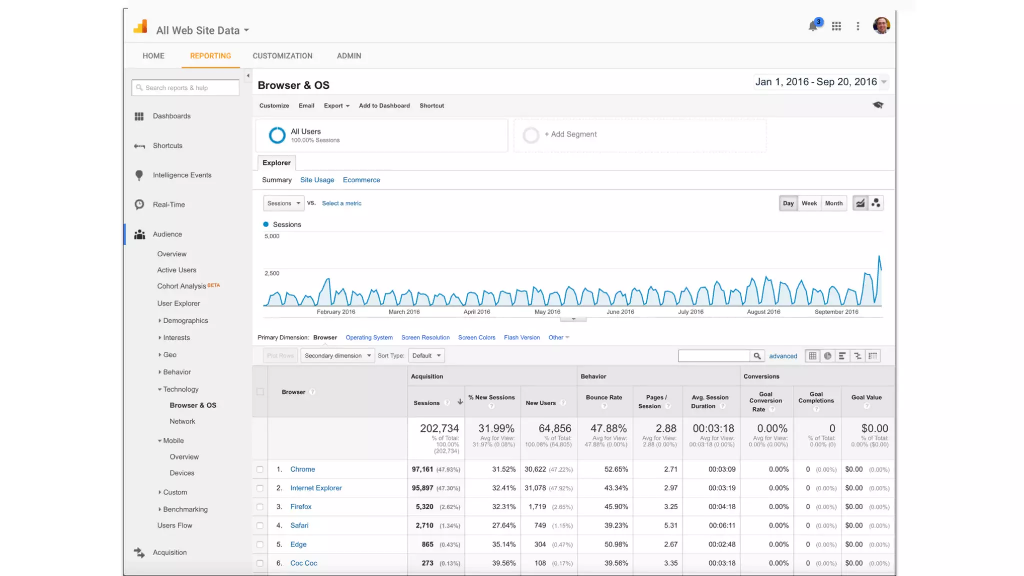 Future of Learning: Where Should I Focus Today #DevLearn17