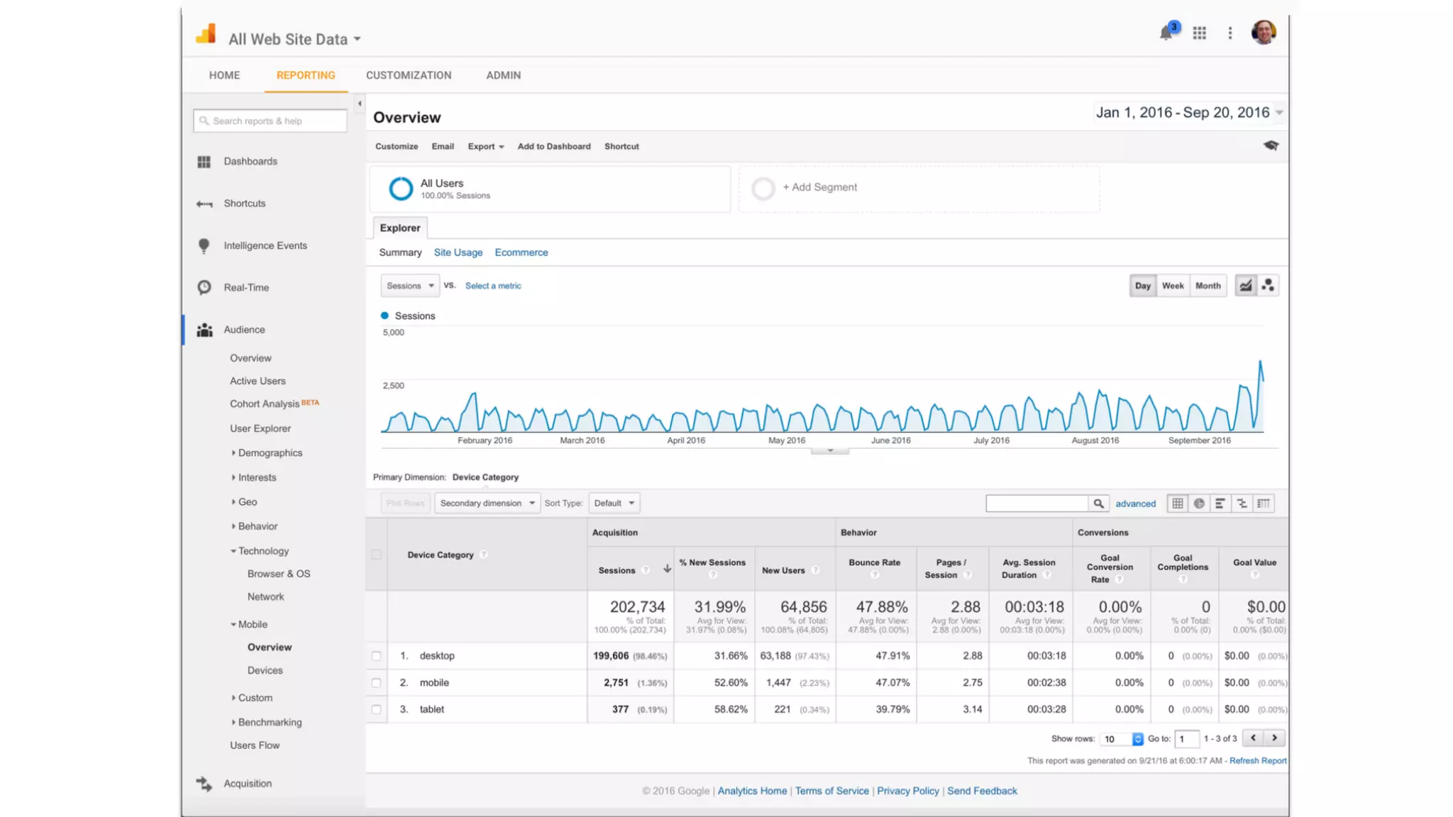 Future of Learning: Where Should I Focus Today #DevLearn17