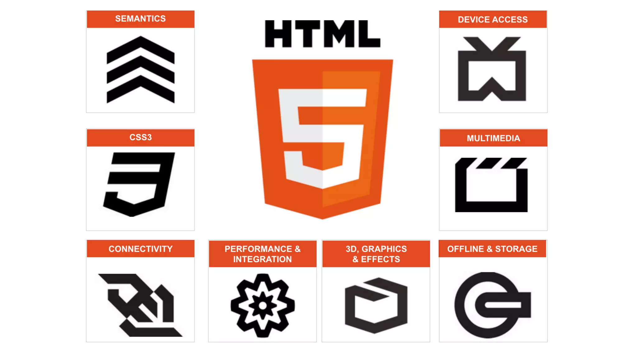 Future of Learning: Where Should I Focus Today #DevLearn17