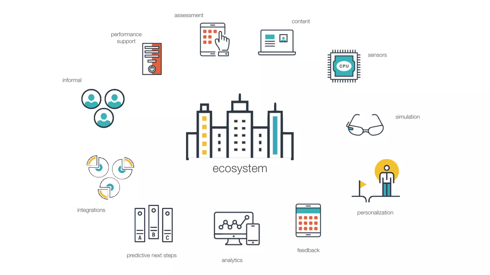 Future of Learning: Where Should I Focus Today #DevLearn17
