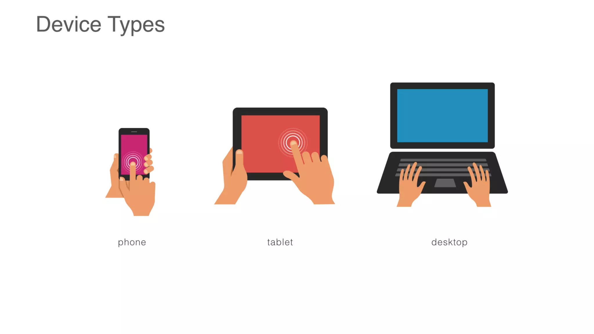 Future of Learning: Where Should I Focus Today #DevLearn17