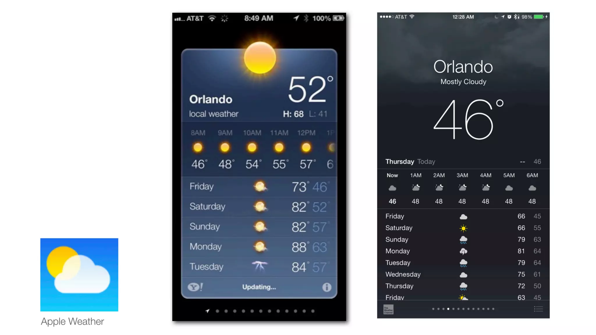 Future of Learning: Where Should I Focus Today #DevLearn17