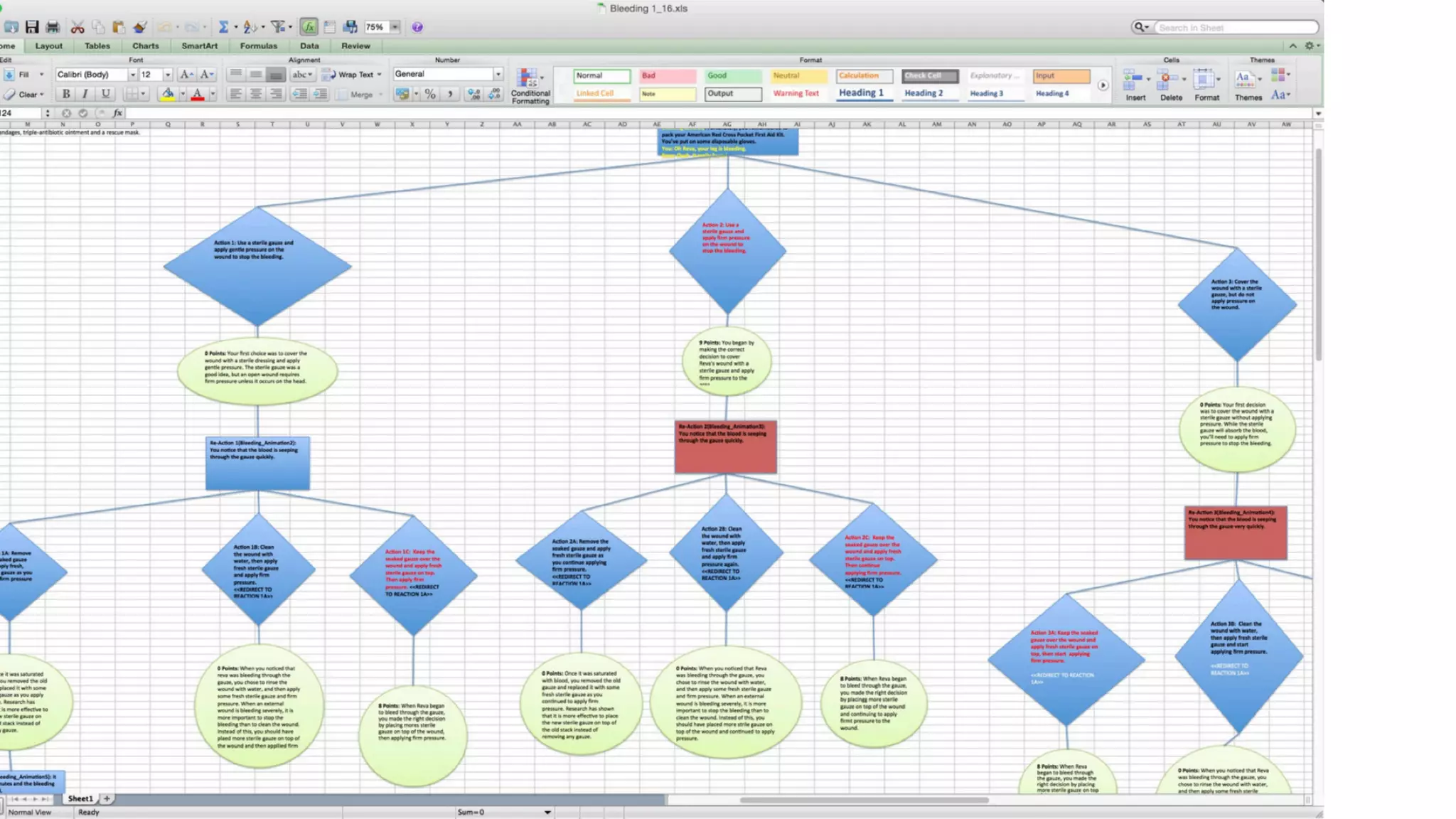 Future of Learning: Where Should I Focus Today #DevLearn17