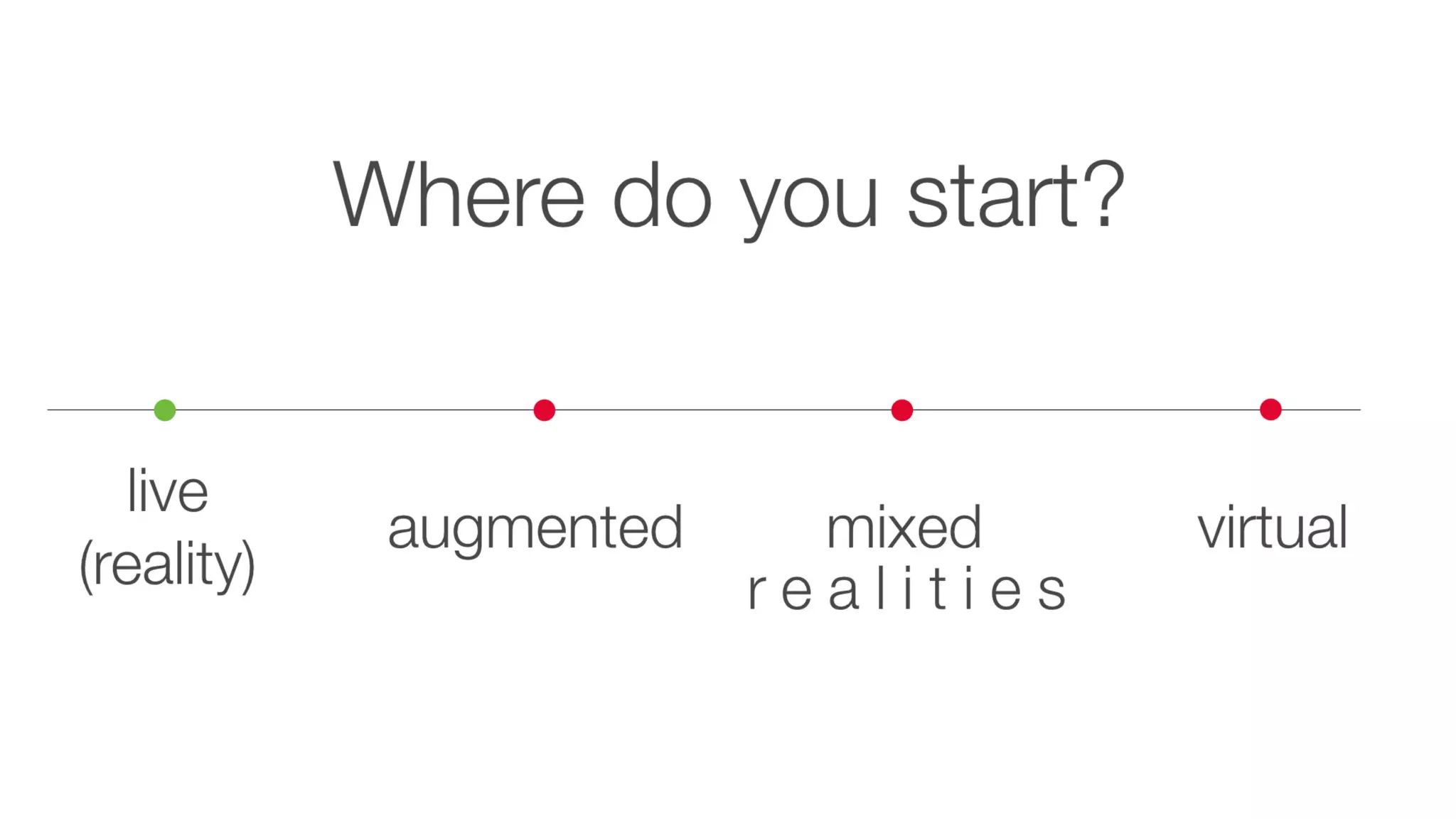 DevLearn17 Getting Started with 360 Realities AR | VR | MR