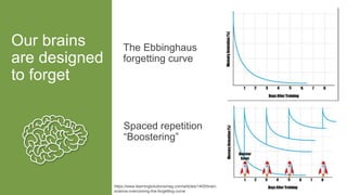 Our brains
are designed
to forget
18
The Ebbinghaus
forgetting curve
https://www.learningsolutionsmag.com/articles/1400/brain-
science-overcoming-the-forgetting-curve
Spaced repetition
“Boostering”
 