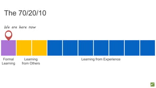 The 70/20/10
Learning
from Others
Learning from ExperienceFormal
Learning
We are here now
 