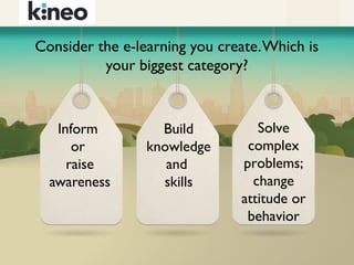 Consider the e-learning you create. Which is
your biggest category?

Inform
or
raise
awareness

Build
knowledge
and
skills...