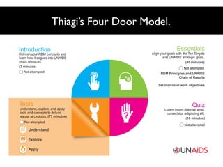 Thiagi’s Four Door Model.

 