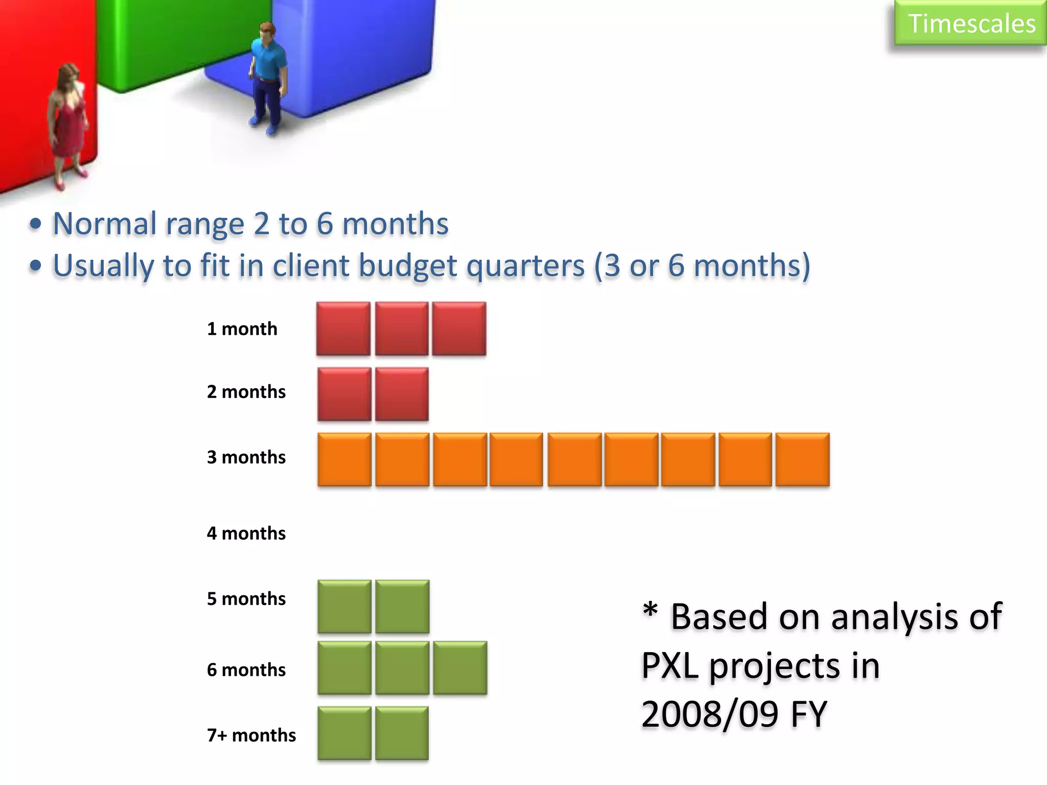 Devlearn Session 514